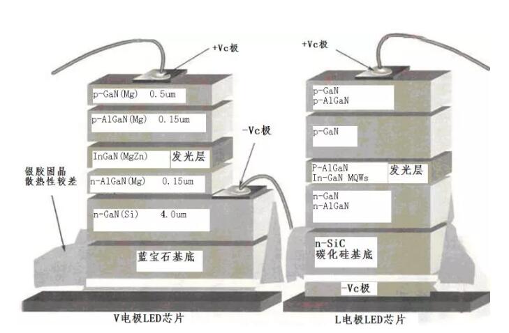 芯片内部结构图